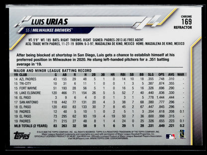 2020 Topps Chrome Luis Urias Pink Refractor #169