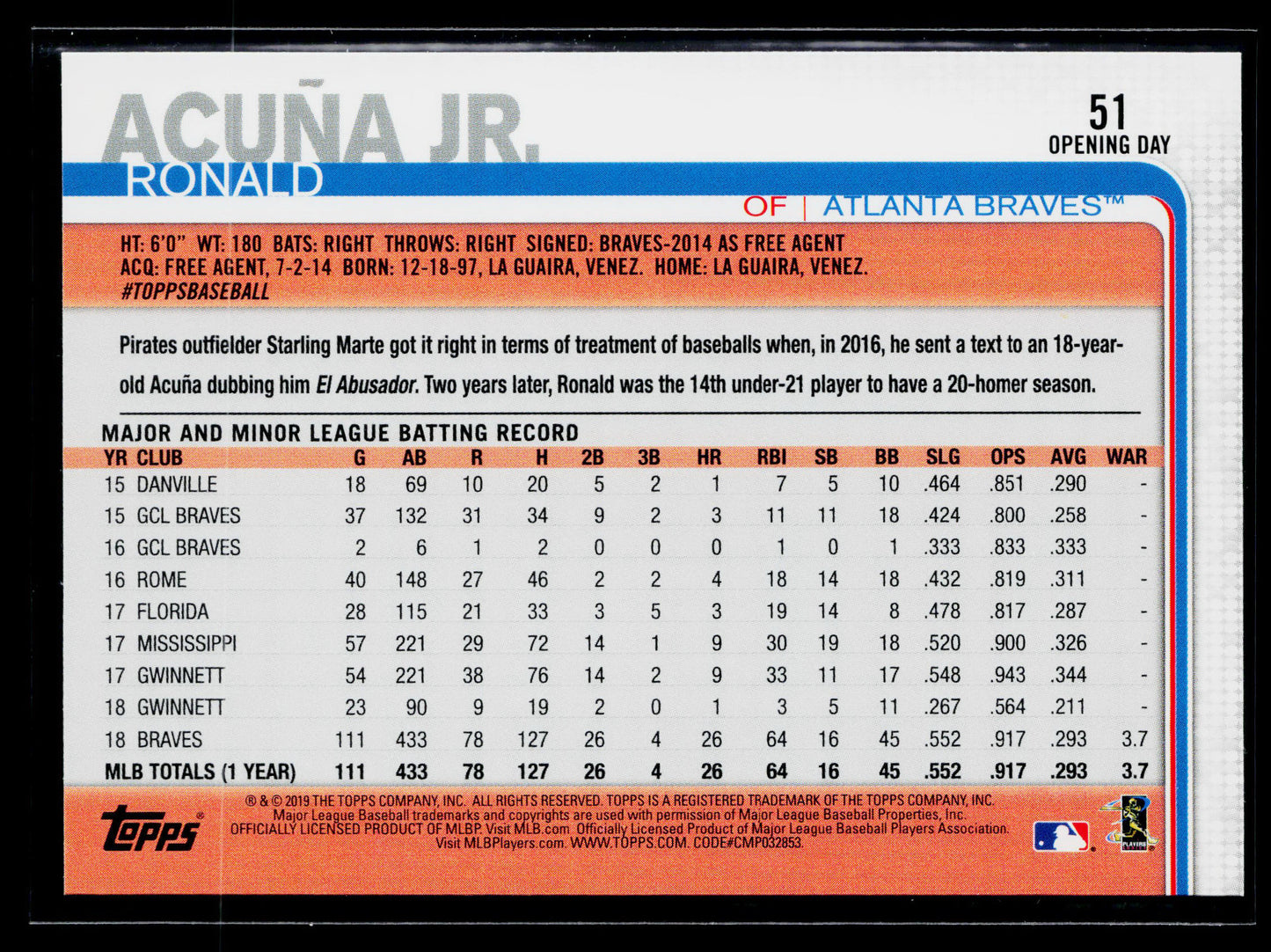 2019 Topps Opening Day Ronald Acuna #51