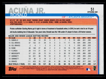 2019 Topps Opening Day Ronald Acuna #51
