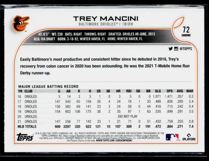 2022 Topps Chrome Trey Mancini Pink #72