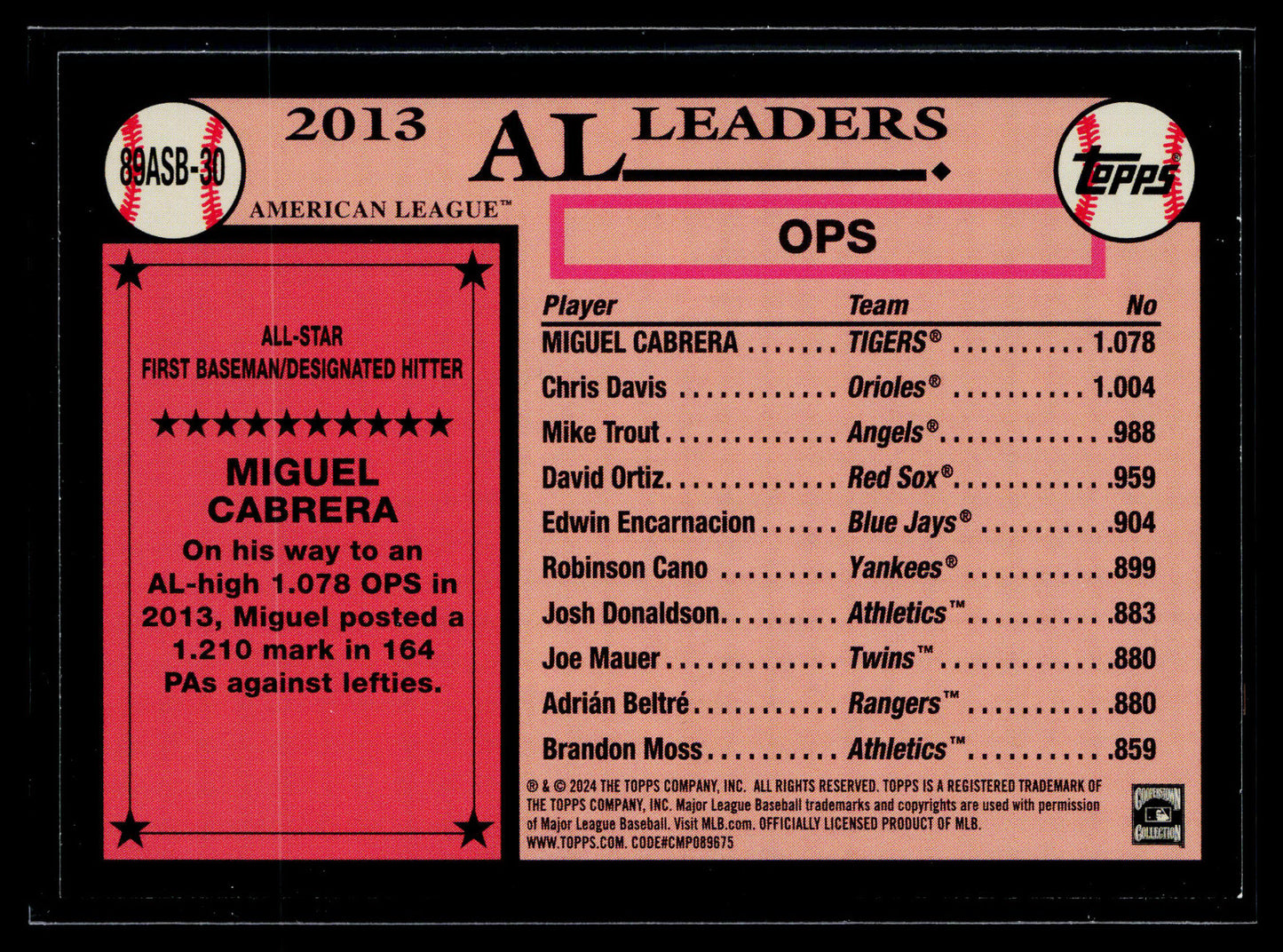 2024 Miguel Cabrera 1989 Topps 35th Anniversary All-Stars Foil #89ASB-30