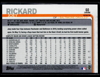 2019 Topps Chrome Joey Rickard Pink Refractor #60