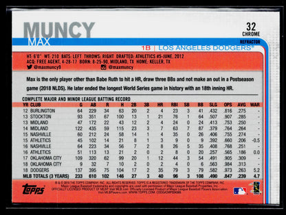 2019 Topps Chrome Max Muncy Pink Refractor #32
