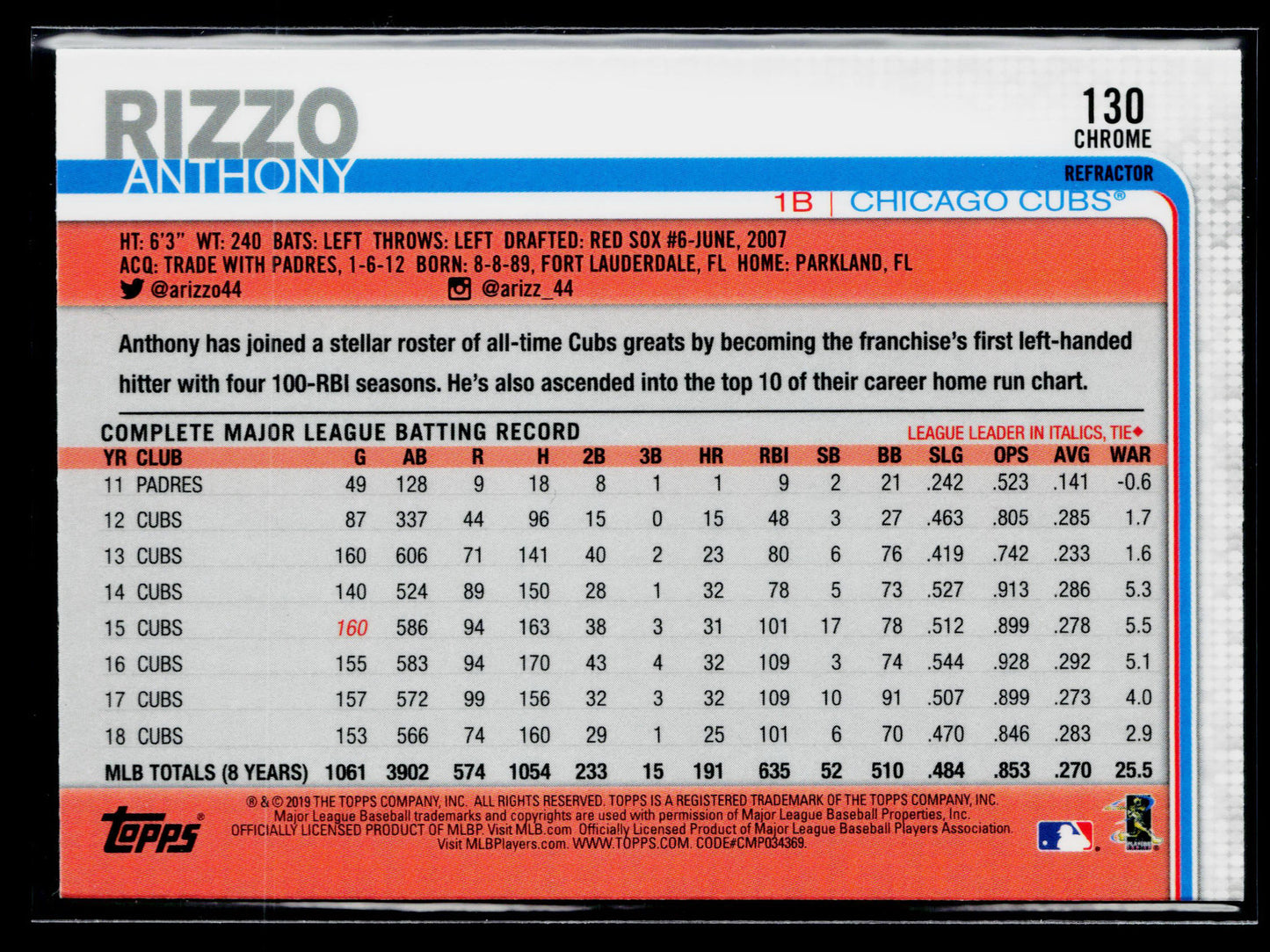 2019 Topps Chrome Anthony Rizzo Refractor #130