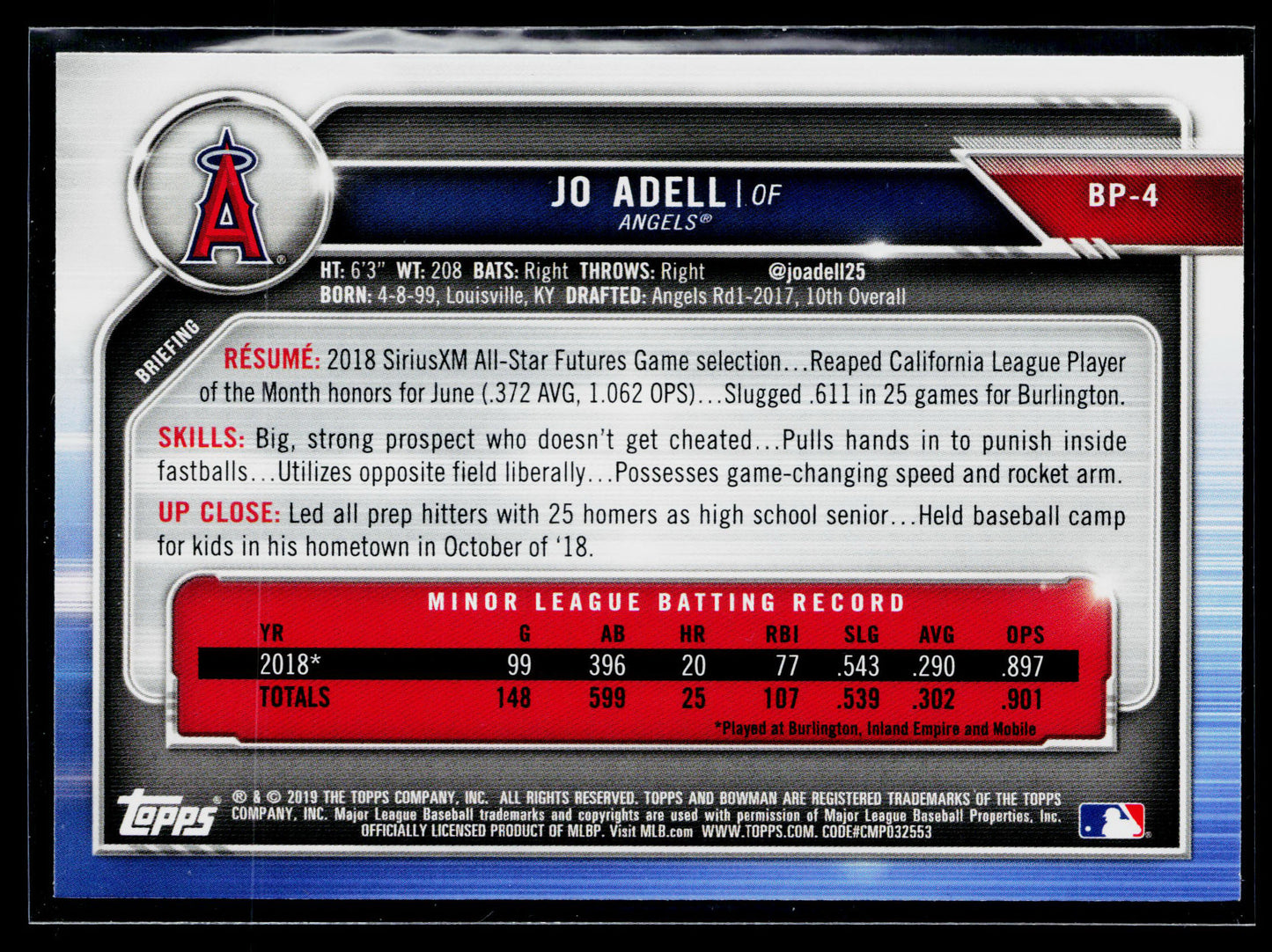 2019 Bowman Jo Adell Prospects Camo #BP-4
