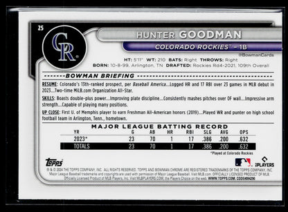 2024 Bowman Chrome Hunter Goodman Rookie Mojo Refractors #25