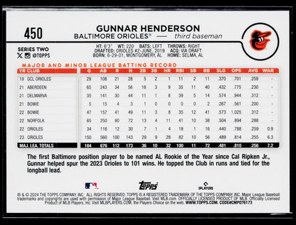 2024 Topps Gunnar Henderson #450