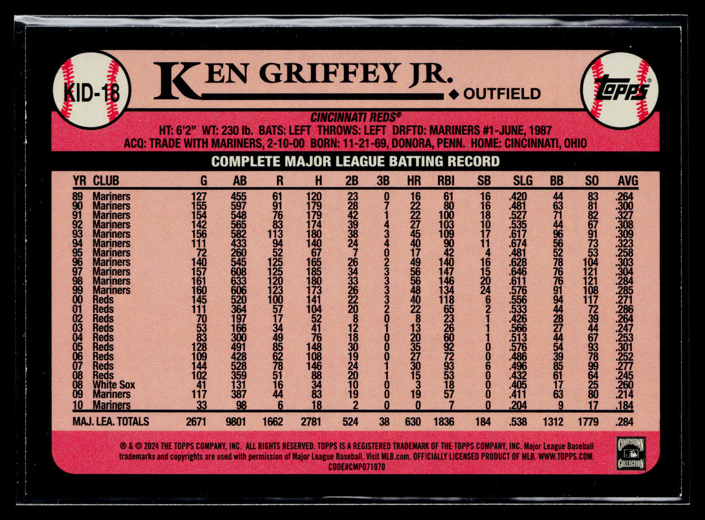 2024 Topps Ken Griffey Jr. Celebration of The Kid #KID-18