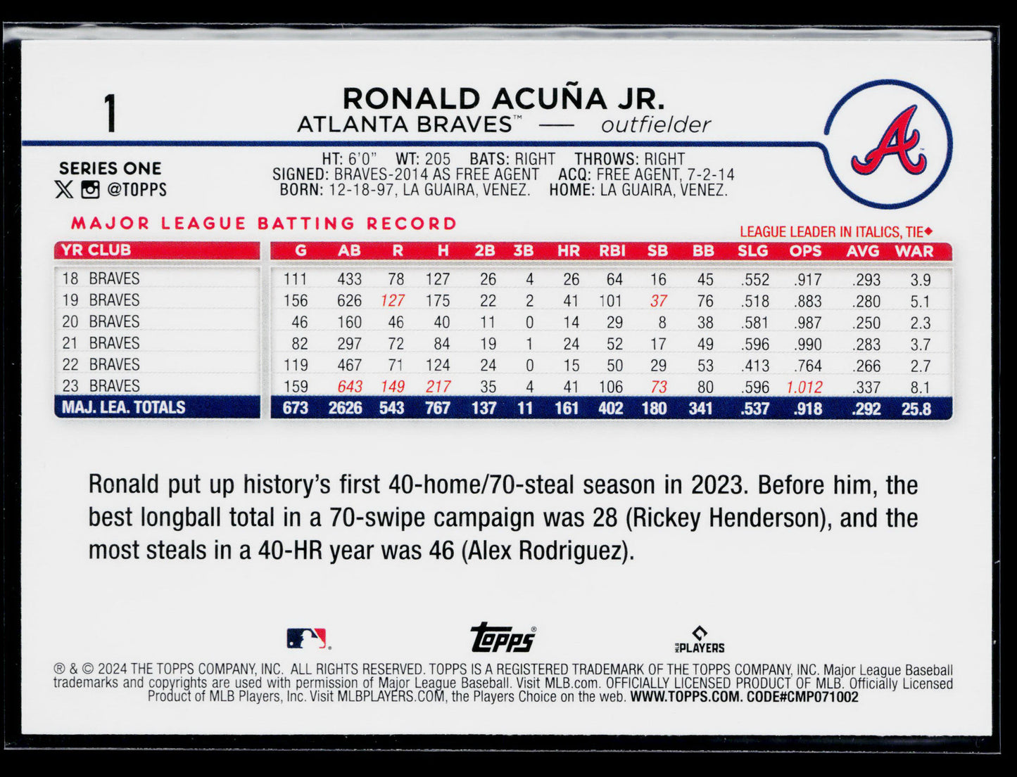 2024 Topps Ronald Acuña Jr. #1
