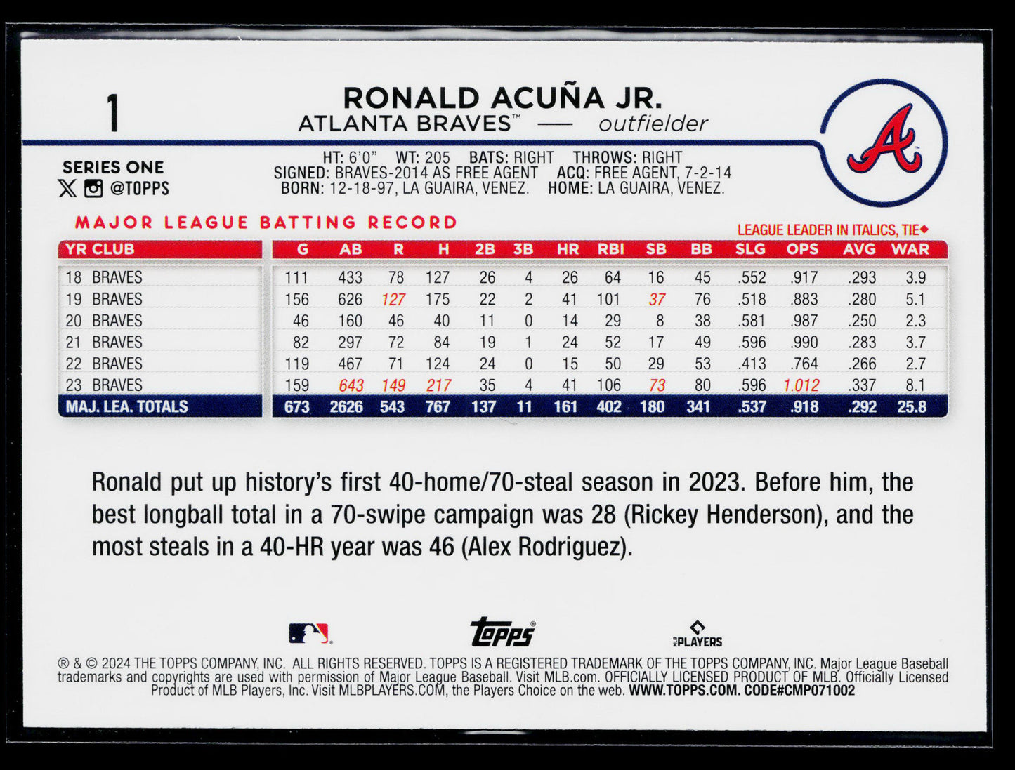 2024 Topps Ronald Acuña Jr. #1