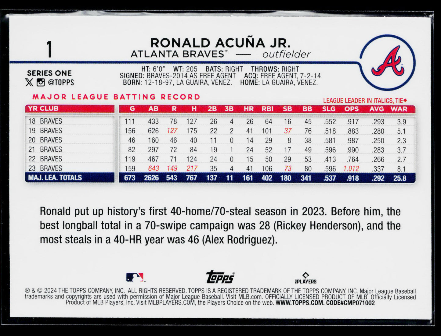 2024 Topps Ronald Acuña Jr. #1