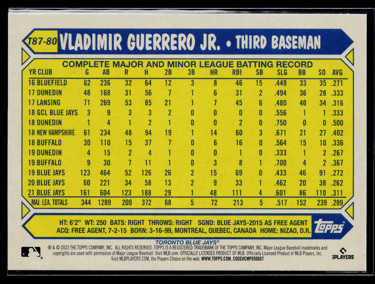 2022 Vladimir Guerrero Jr. 1987 Topps 35th Anniversary (Series One) #T87-80