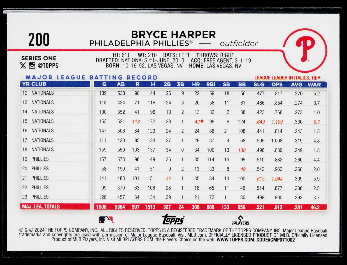 2024 Topps Bryce Harper #200